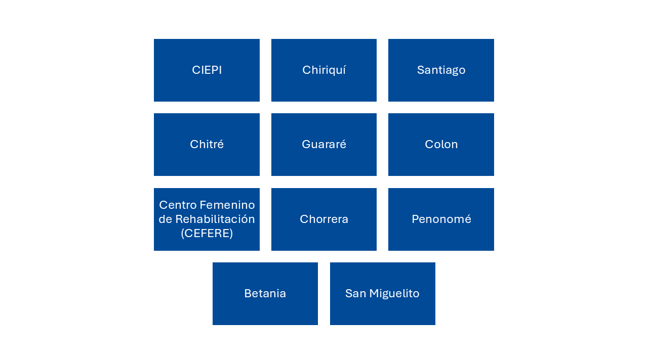 Centros
